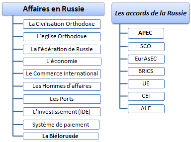 Affaires Russie