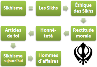 Sikhisme affaires