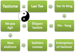 Taoïsme et affaires