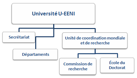 Unité de coordination mondiale et de recherche