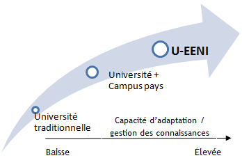 Université connaissance éducation