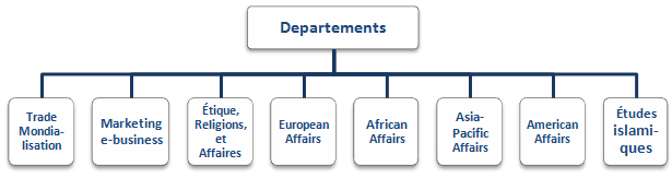 Départements de l’EENI Global Business School