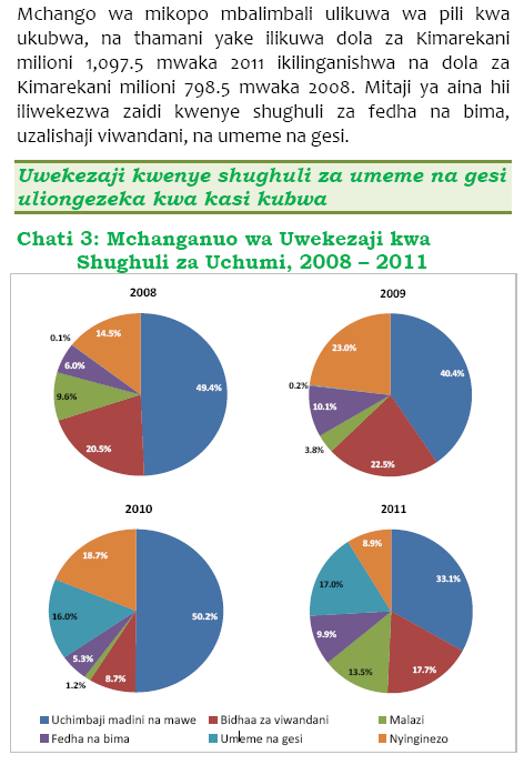 Étudiants Swahili