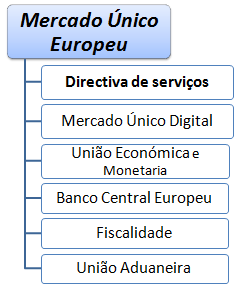 Curso Mercado Único da UE