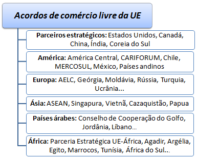 Acordos da UE (curso)