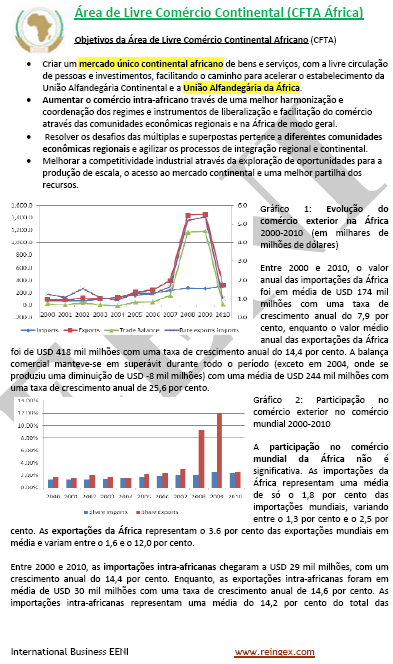 Mestreado EAD: África área de livre comércio