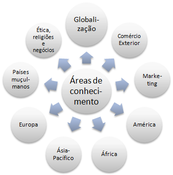 Especialização comércio exterior EAD