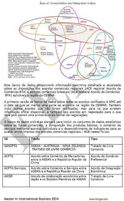 ESCAP Acordos comerciais