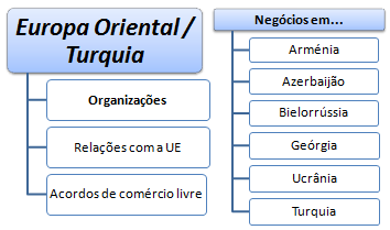 Curso: negócios na Europa Oriental e a Turquia