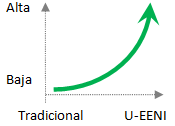 Formação com valores globais