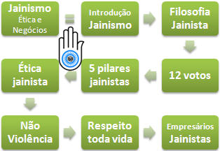 Jainismo Negócios (Mestrado Curso EAD)