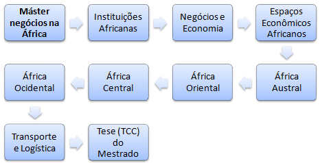 Mestrado África Subsariana