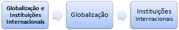 Mestrado Globalização