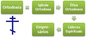 Ortodoxos Negócios, Curso à distância