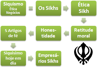 Siquismo Negócios (Mestrado Curso EAD)