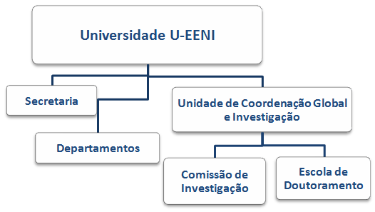 Unidade de Coordenação Global e Investigação