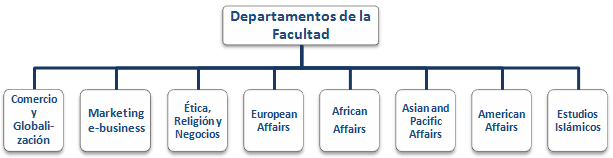 Departamentos da EENI