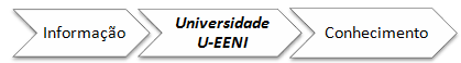 Transformar informação em conhecimento